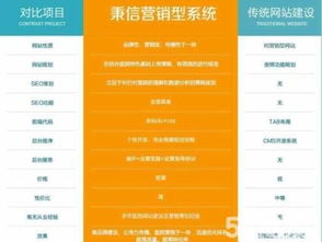 安徽合肥移動(dòng)電商系統(tǒng)、營(yíng)銷型網(wǎng)站建設(shè)與APP軟件開(kāi)發(fā)全攻略